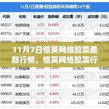 11月7日恺英网络股票行情深度解析,最新动态与走势展望