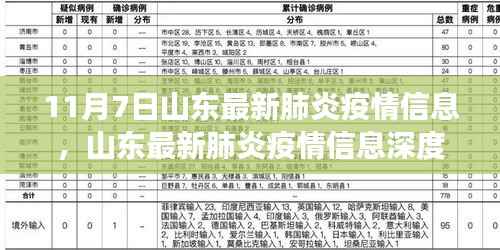 山东最新肺炎疫情信息深度解析,数据解读与竞品对比(11月7日更新)