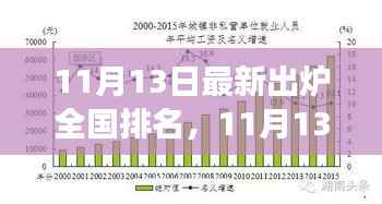 11月13日全国美景排名揭晓，心灵归宿的终极榜单！