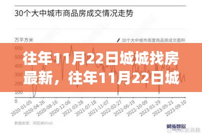 揭秘房产市场,城城找房最新动态及往年趋势解析