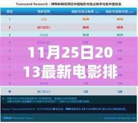 初学者/进阶用户指南,2013年11月25日最新电影排行榜详解