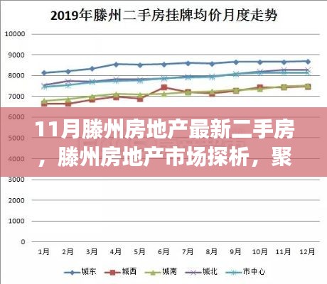 滕州房地产最新动态,聚焦二手房市场走势与探析房地产市场状况