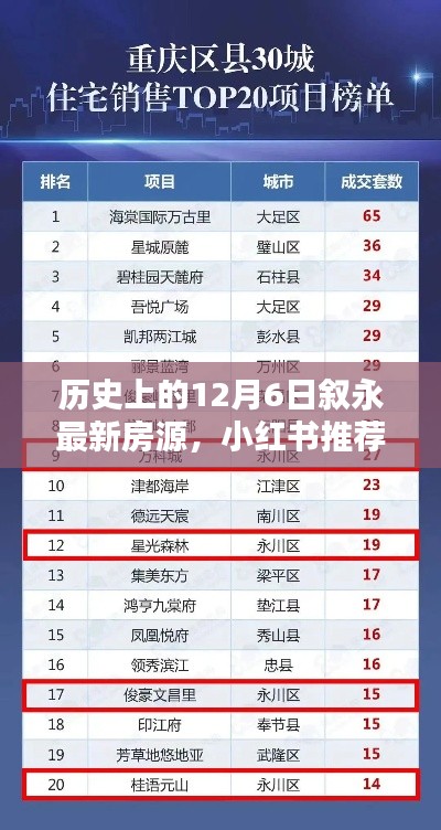 历史上的12月6日叙永最新房源小红书大盘点