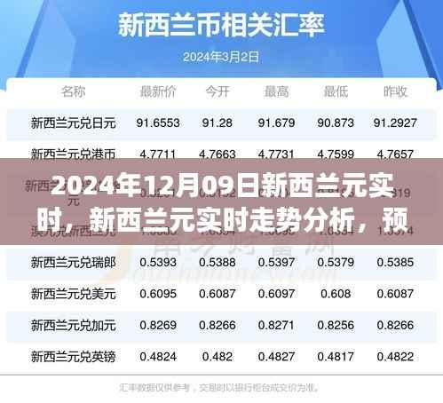 新西兰元实时走势解析，预测与展望至2024年12月09日