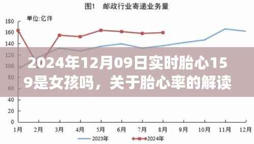 关于胎心率的解读，实时胎心率159，是女孩吗？