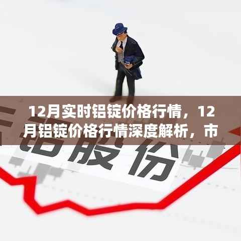 深度解析,12月铝锭价格行情走势、影响因素及市场案例分析