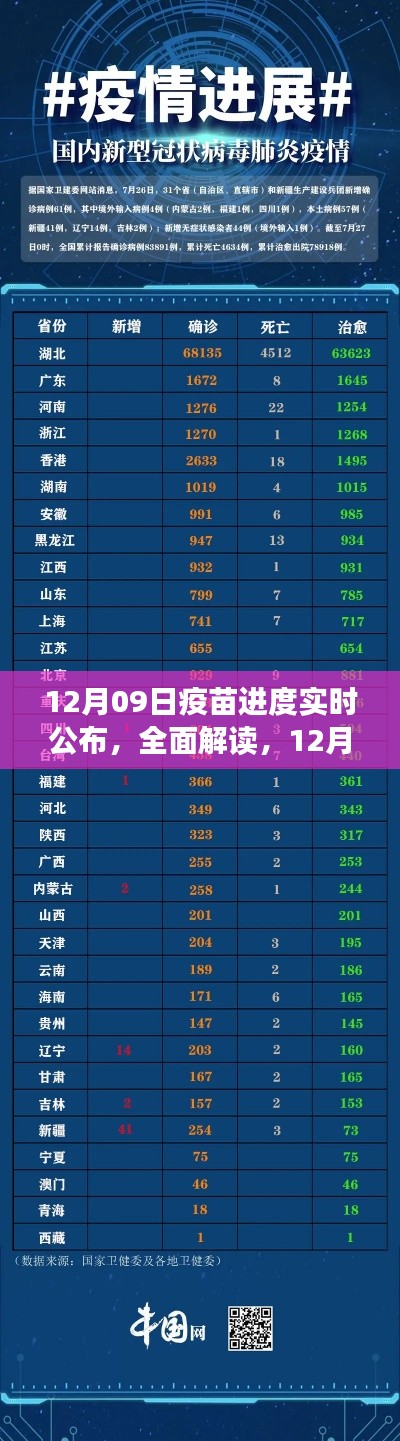12月09日疫苗进度实时公布系统详解，全面解读疫苗进展