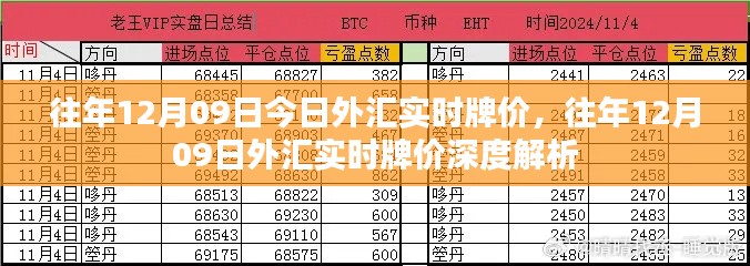 往年12月09日外汇实时牌价解析及市场深度洞察
