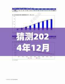 探寻碳VCS实时行情预测之旅,展望2024年碳VCS市场发展趋势与未来蓝图(预测日期,2024年12月22日)