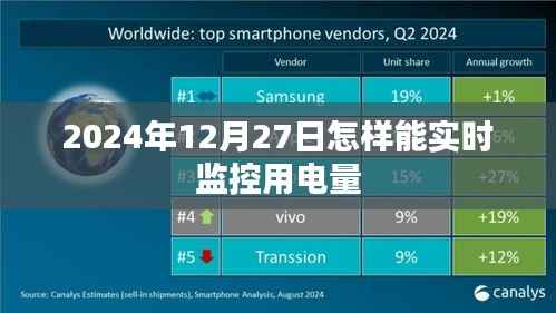 如何实时监控用电量，方法与技巧（日期标注）