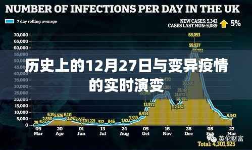 历史上的12月27日与变异疫情演变，深度解析