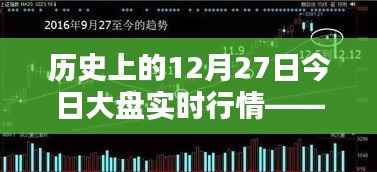 新浪财经解析,历史大盘行情回顾与实时动态分析