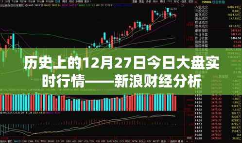 新浪财经解析,历史大盘行情回顾与实时动态分析
