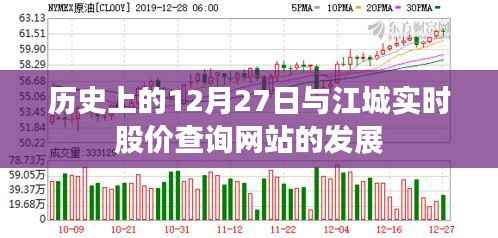 历史上的12月27日与江城股价查询网站的成长之路