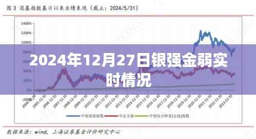 银弱金弱市场走势分析，最新实时动态