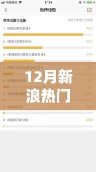 新浪热门评论聚焦热点话题,传递民意之声