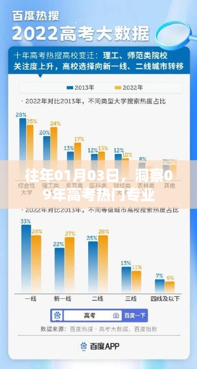 洞察高考热门专业趋势分析