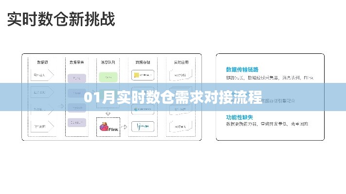 01月实时数仓需求对接流程详解