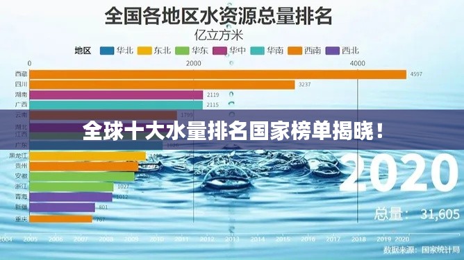 全球十大水量排名国家榜单揭晓!