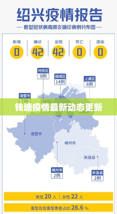 钱塘疫情最新动态更新
