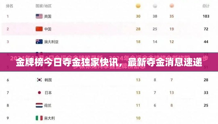 金牌榜今日夺金独家快讯,最新夺金消息速递
