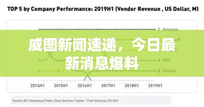 威图新闻速递,今日最新消息爆料