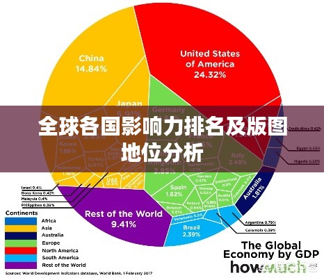 全球各国影响力排名及版图地位分析