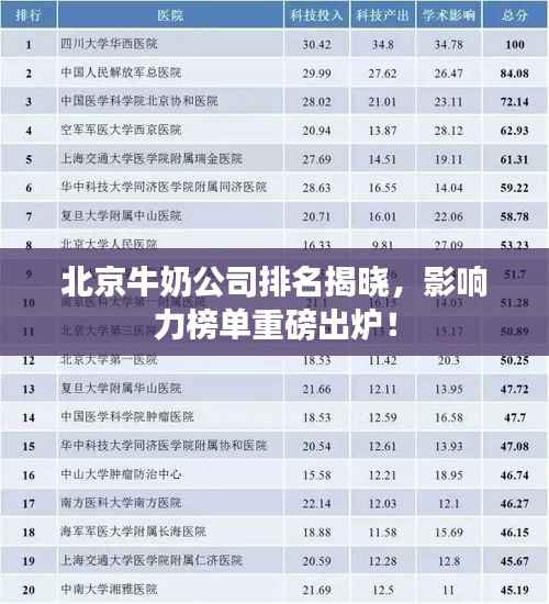 北京牛奶公司排名揭晓,影响力榜单重磅出炉!