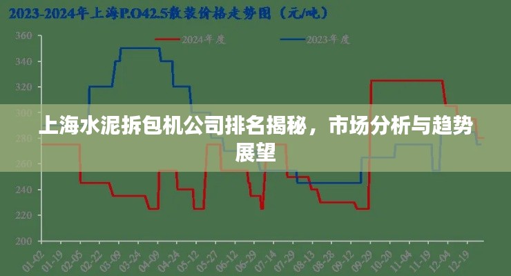 上海水泥拆包机公司排名揭秘,市场分析与趋势展望